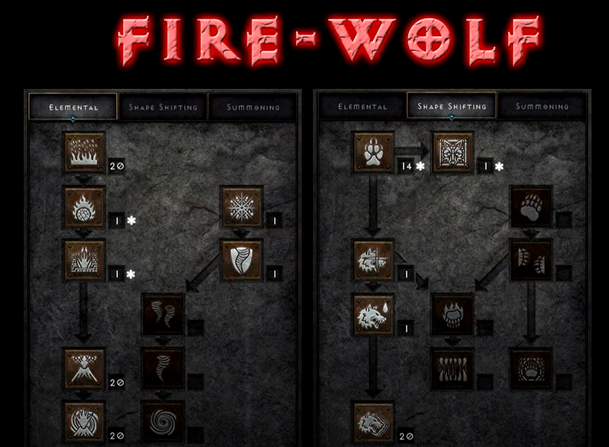 D2R Fire-Shapeshifter Druid Build Guide - Fire Wolf & Bear Druid in Diablo 2 Resurrected
