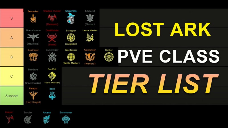 Lost Ark: all classes and Tier List with the best ones - Meristation