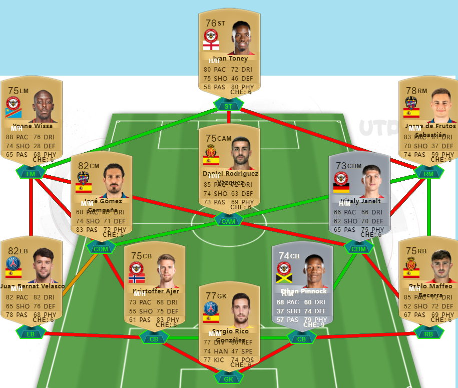 Rate my starter team for fifa 23 web app : r/fut