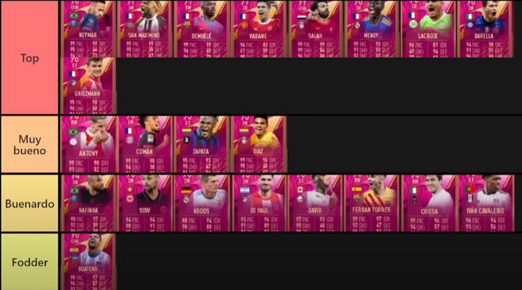 Ranking Best Futties Cards In Fifa 22 Ultimate Team Futties Cards Tier Lists Rankings
