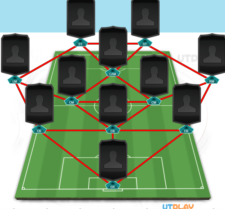FIFA 23 4-1-2-1-2 Formation Guide - MMOPIXEL